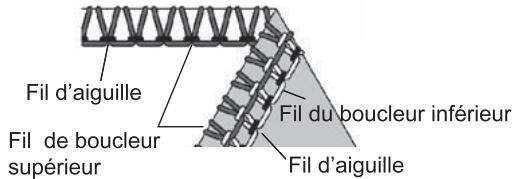 SINGER 14 SH 644 - Comment équilibrer les tensions - 3