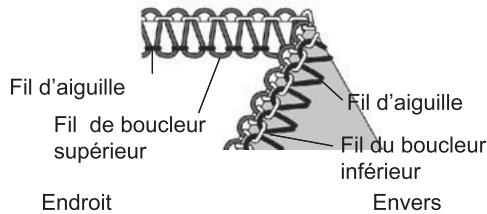SINGER 14 SH 644 - Comment équilibrer les tensions - 2