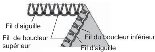 SINGER 14 SH 644 - Comment équilibrer les tensions - 2