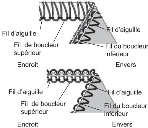 SINGER 14 SH 644 - Comment équilibrer les tensions - 3