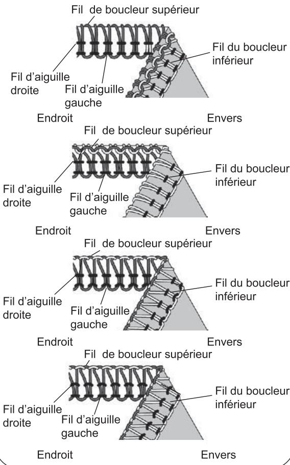 SINGER 14 SH 644 - Comment équilibrer les tensions - 2