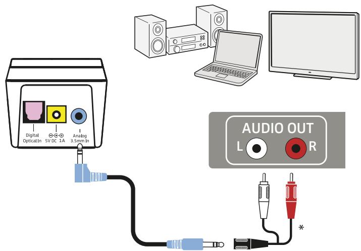 SENNHEISER RR 5000 - Possibilité de connexion C: Prises RCA (analogiques) - 1