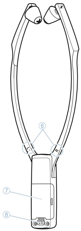 SENNHEISER RR 5000 - Vue d'ensemble du récepteur stéthoscopique RR 5000 - 2