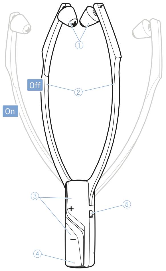 SENNHEISER RR 5000 - Vue d'ensemble du récepteur stéthoscopique RR 5000 - 1