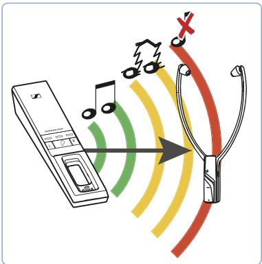 SENNHEISER RR 5000 - En cas d'anomalies - 1