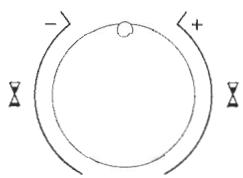 ROSIERES RSK 250 IN - COMMENT REGLER L'HORLOGE - 3