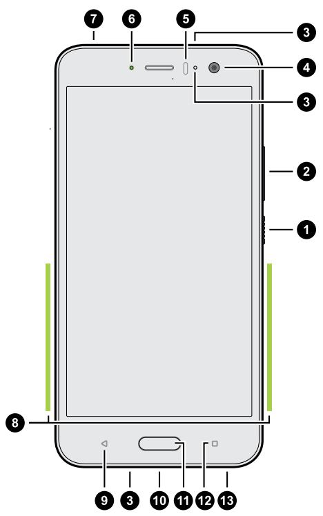 HTC U1164GONOiR - Présentation du HTC U11 - 2