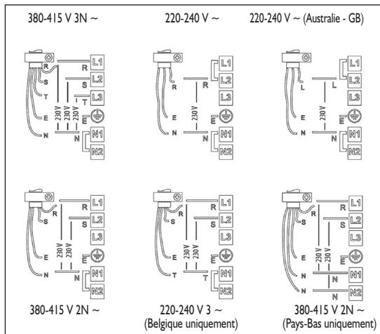 HITCHENAID RHiP5 90510 - Branchement au secteur - 2