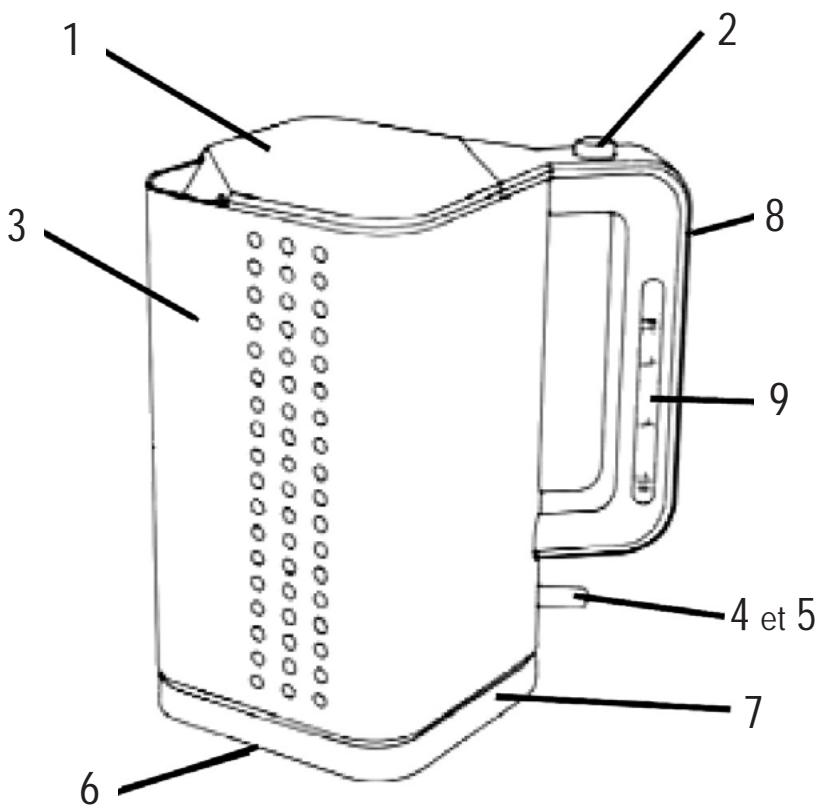 WHITE AND BROWN DA 924 POP ART MAUVE - LE FABRICANT NE SAURAIT ETRE TENU POUR RESPONSABLE DE LA MAUVAISE UTILISATION DE L'APPAREIL. CONSERVER SOIGNEUSEMENT CE MODE D'EMPLOI. - 1