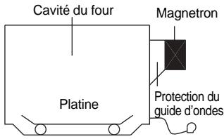 DAEWOO KOR-9A8RMC - COMMENT LES MICRO-ONDES CUISENT LES ALIMENTS - 1
