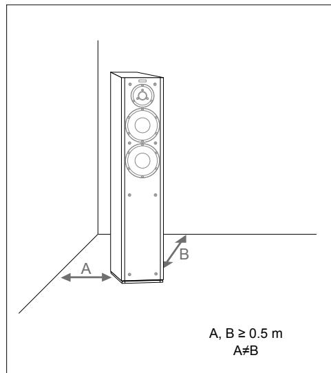 DYNAUDIO EMiT M10 SATIN BLACH - Adapting the bass reflex port - 1