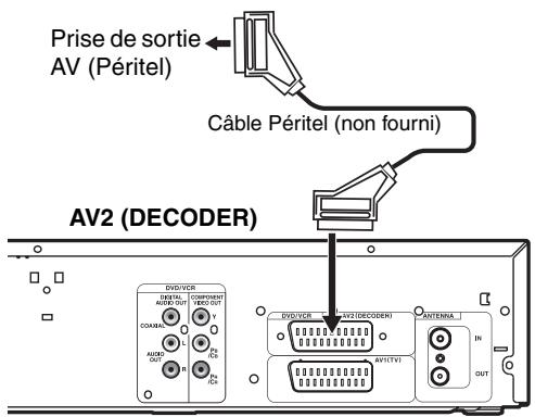 TOSHIBA DVR-70DT - Enregistrement à partir d'un lecteur de DVD, d'un boîtier satellite ou de tout autre équipement Audio-Video possédant une prise de sortie Péritel (AV2) - 1
