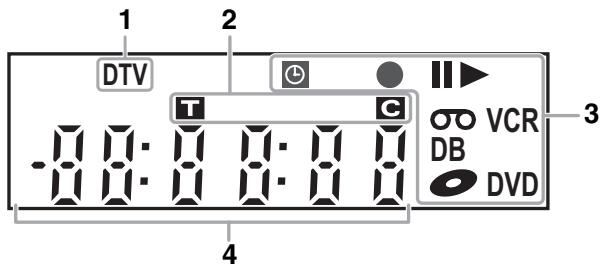 TOSHIBA DVR-70DT - Guide d'Affichage du Panneau Avant - 1