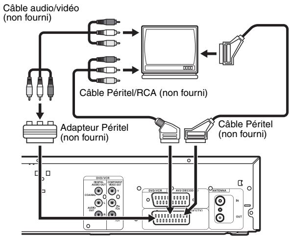 TOSHIBA DVR-70DT - Utilisation de la prise Péritel - 1