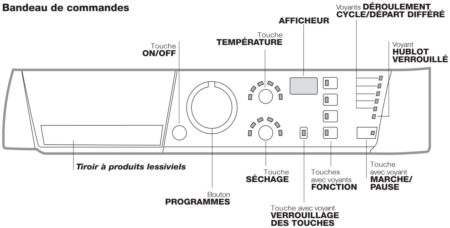 HOTPOINT HAD74FFR - Description du lavante-sechante et démarrage d'un programme - 1