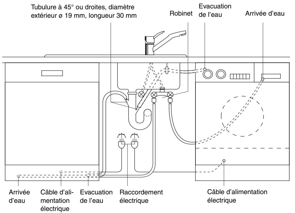 ARTHUR MARTIN ASF2770 - Raccordement électrique - 2