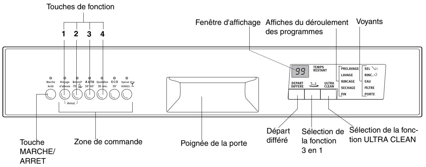 ARTHUR MARTIN ASF2770 - Bandeau de commande - 1