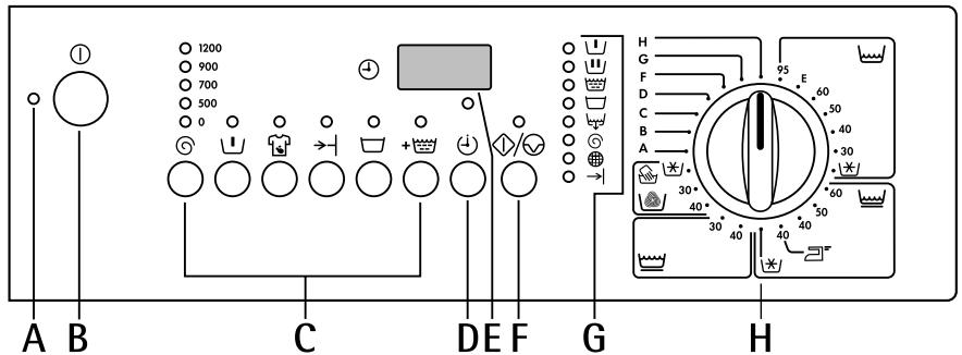 OKO LAVAMAT 12500 - Bandeau de commande - 1
