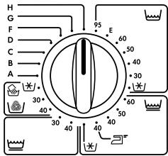 OKO LAVAMAT 12500 - Sélection du programme de lavage souhaité - 3