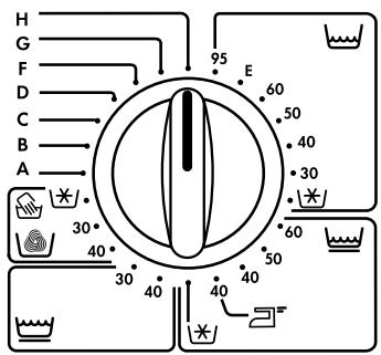 OKO LAVAMAT 12500 - Sélecteur de programmes - 1