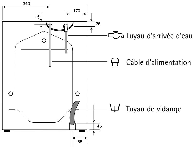 OKO LAVAMAT 12500 - Dimensions de l'appareil Vue de face et latérale - 3