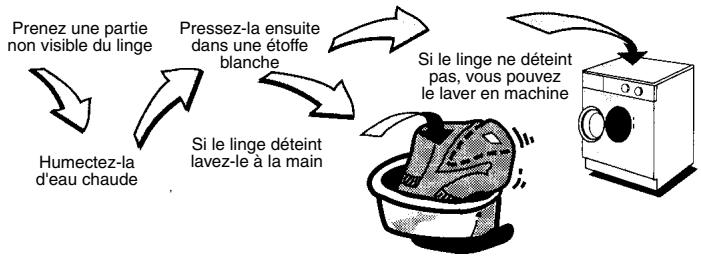 OKO LAVAMAT 12500 - Lavage du linge couleur - 1