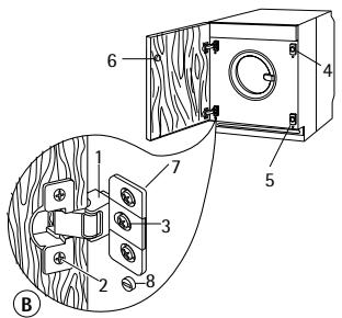 OKO LAVAMAT 12500 - Application de la porte - 2