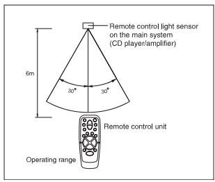 PROLINE CD-1500 - INSTALLATION - 3