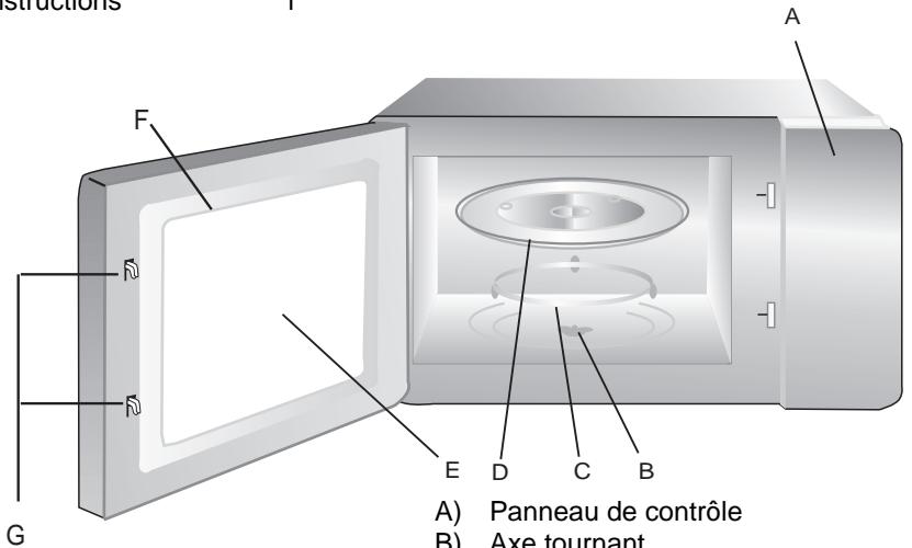 PROLINE PDE 20 - Noms des pieces et accessoires du four - 1