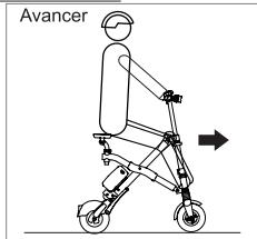 ARCHOS URBAN ESCOOTER - Apprendre à diriger le eScooter - 2