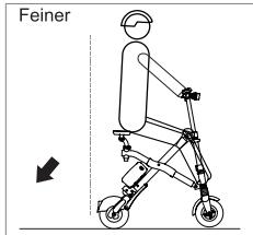 ARCHOS URBAN ESCOOTER - Apprendre à diriger le eScooter - 3