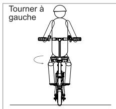 ARCHOS URBAN ESCOOTER - Apprendre à diriger le eScooter - 5