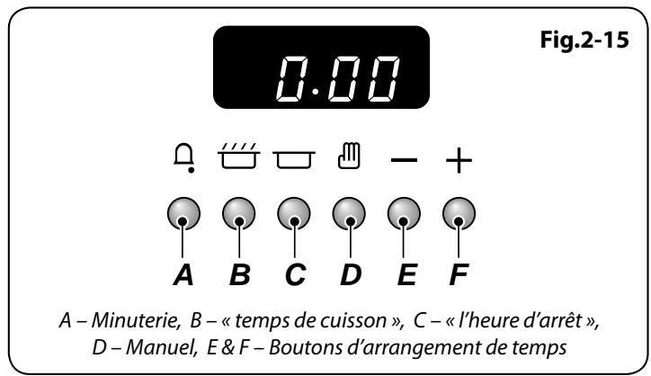 FALCON ARL110DFFCY/C-EU - Pour démarrer et arrêt automatique les jours - 1