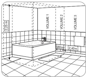 BALNEA 029673 - Utilisation en SALLE de BAINS (protection CONTRE les CHUTES d'eau) - 1