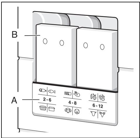 SIEMENS 6S36 NAW31 - Commande de réparation et conseils en cas de dérangements - 7