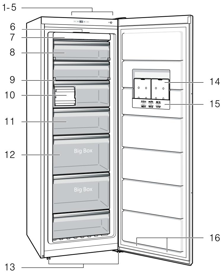 SIEMENS 6S36 NAW31 - Commande de réparation et conseils en cas de dérangements - 1