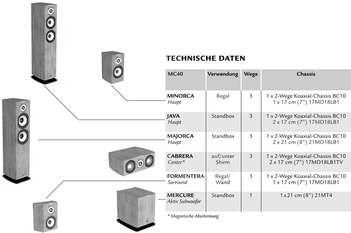 CABASSE MINORCA CERISIER - ■ HIGH LEVEL OUTPUT 10 Anschlüsse - 1
