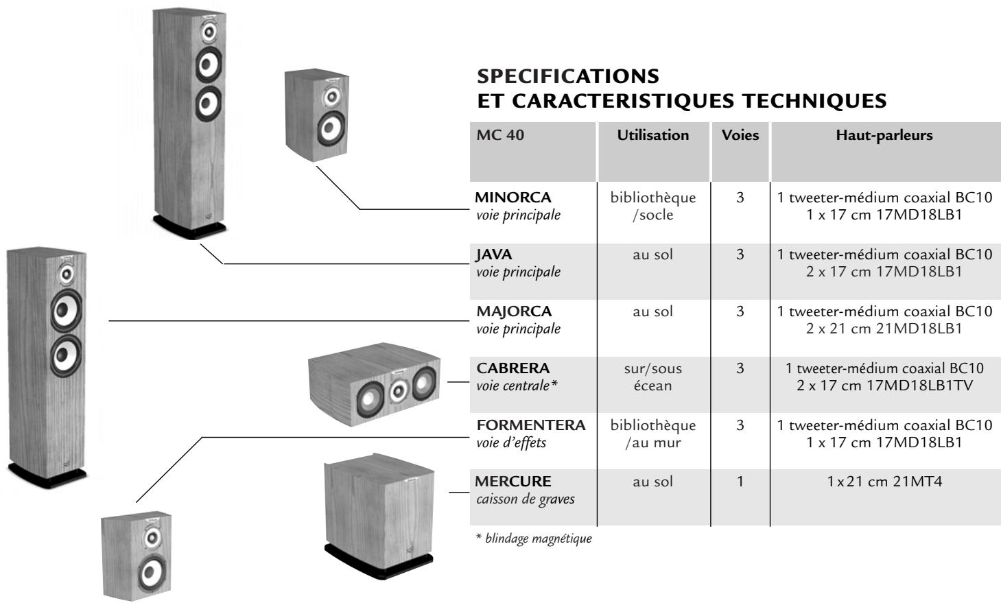 CABASSE MINORCA CERISIER - - Connexion avec les bornes HIGH LEVEL OUTPUT - 1