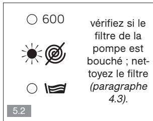 VEDETTE VDT6510B - 4.4-CARROSSEIRE - 2