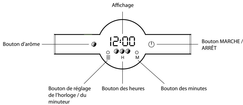 ELECTROLUX K900 - Consignes de sécurité - 2