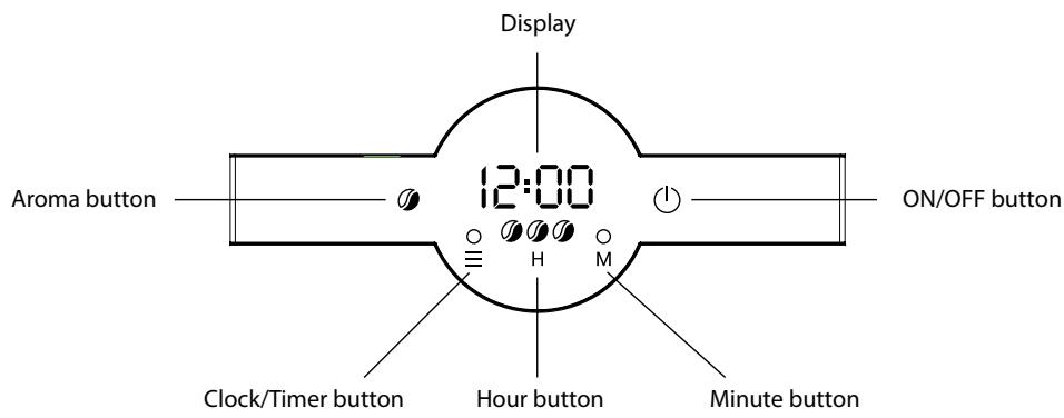ELECTROLUX K900 - Safety Information - 2