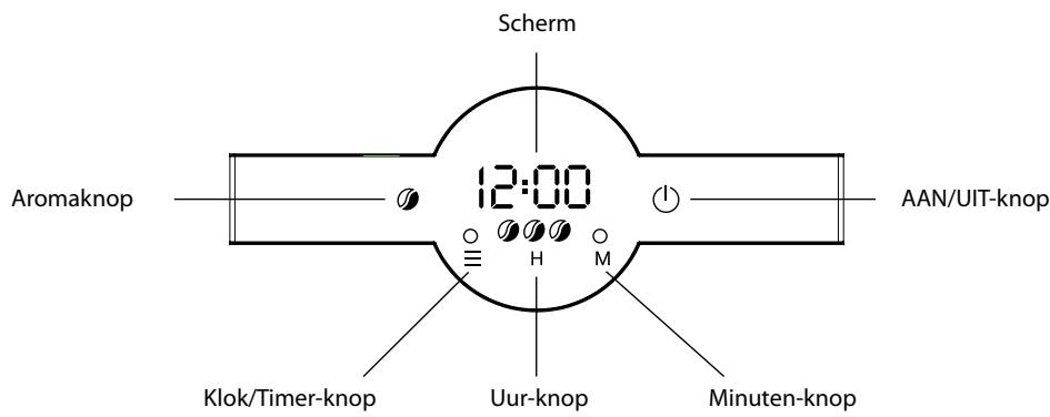 ELECTROLUX K900 - Veiligheidsinformatie - 2
