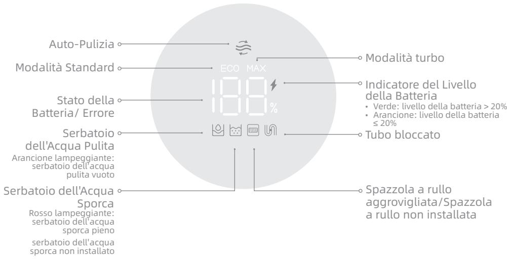 DREAME H11 - Schemo di Visualizzazione - 1