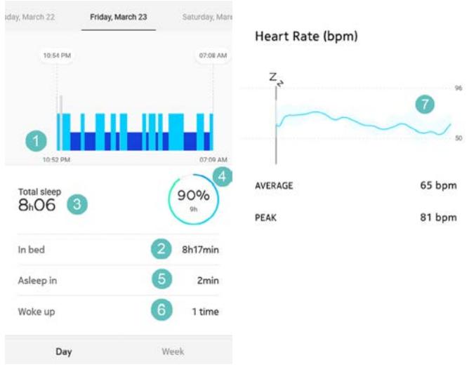 WITHINGS Steel HR Sport - Récapérer mes données de sommeil - 1
