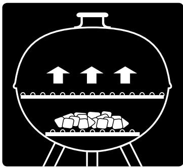 WEBER PERFORMER ORIGINAL - MÉTHODES DE CUISSON - 1