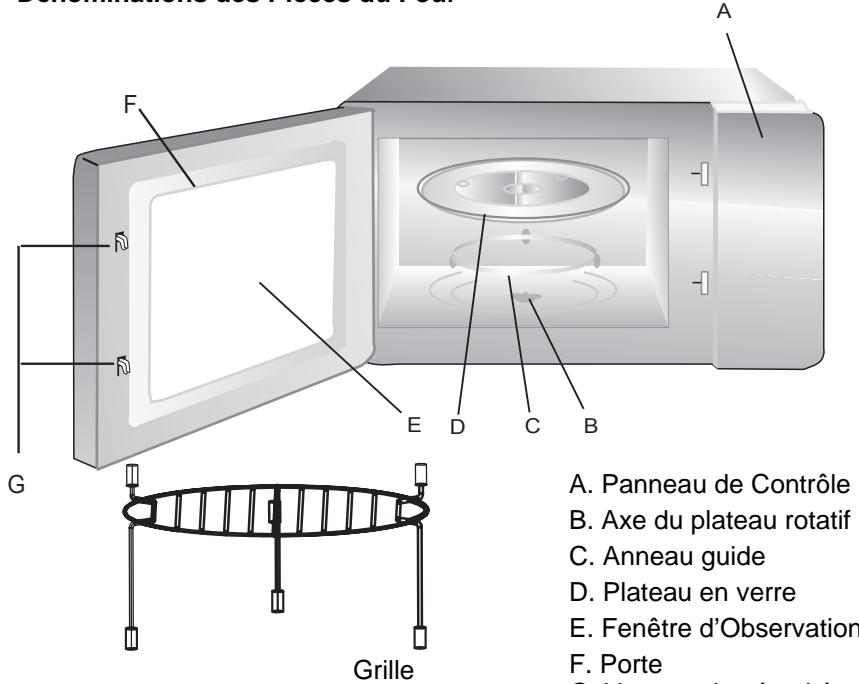 HITACHI MCE 42 - DESCRIPTION DU FOUR - 1