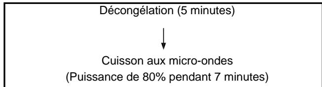 HITACHI MCE 42 - Cuisson Séquentière - 1