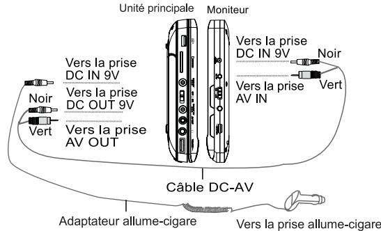 MUSE M-960 CV - Français - 2