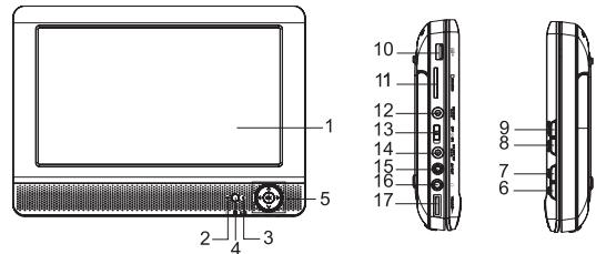 MUSE M-960 CV - EMPLACEMENT DES COMMANDES - 1