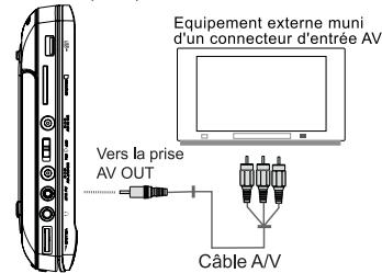MUSE M-960 CV - RACCORDEMENTS - 1